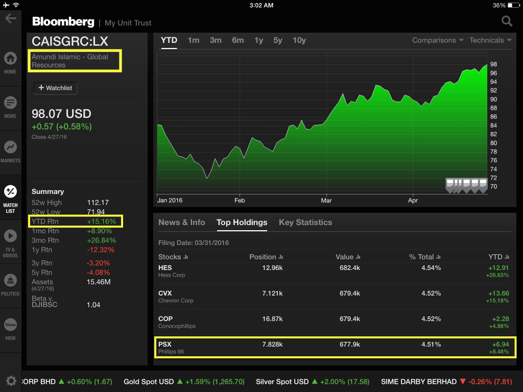 Amundi Islamic - Global Resources Fund
