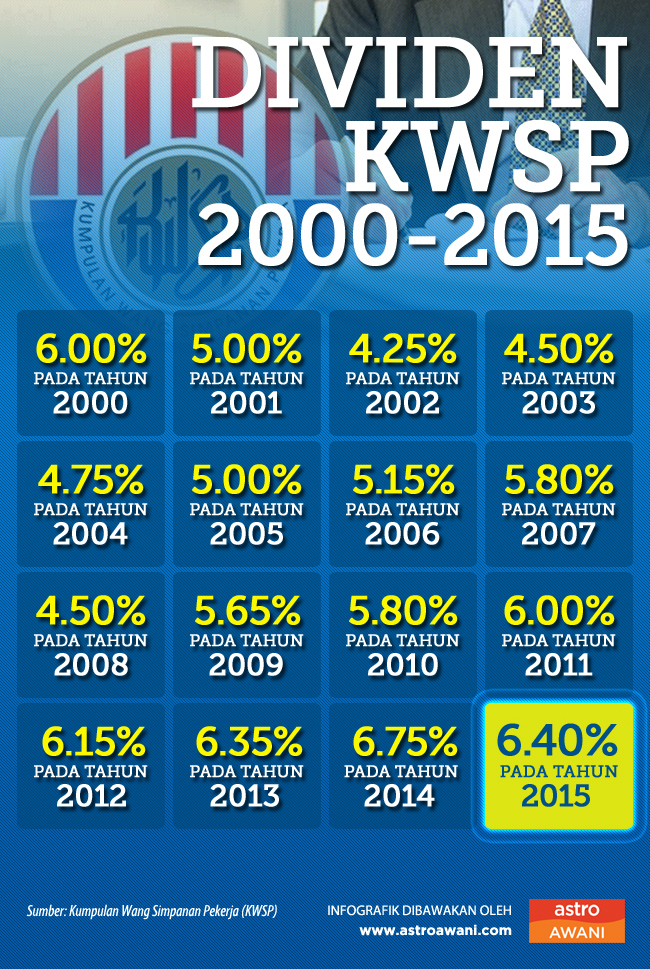 Infografik Dividend KWSP oleh Astro Awani