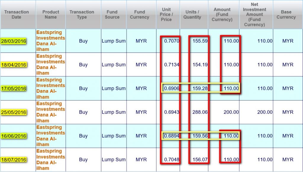 Dollar Cost Averaging