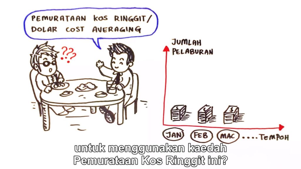 Pemurataan Kos Ringgit, Dollar Cost Averaging